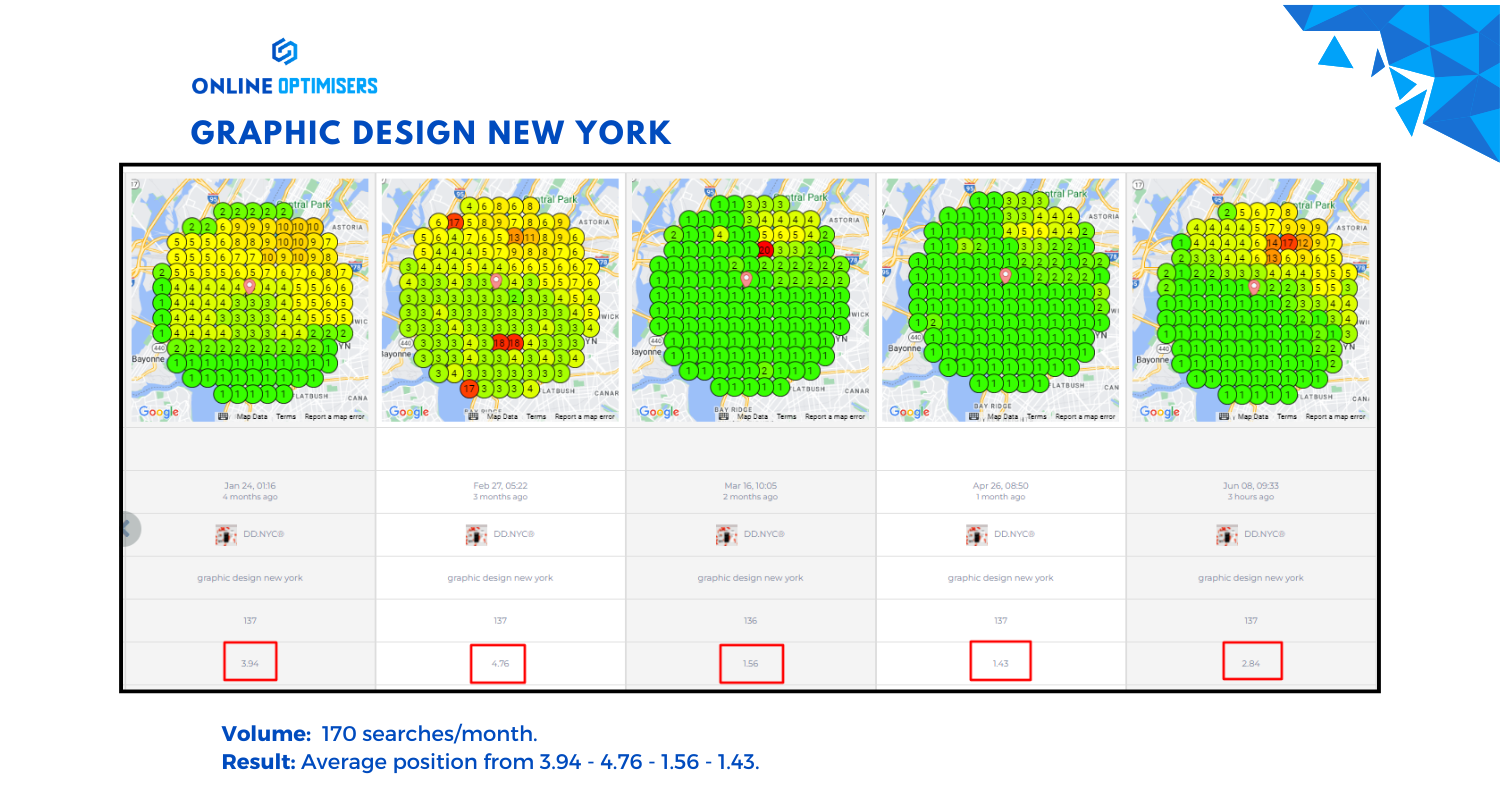 DD.NYC Manhattan heatmap month 2