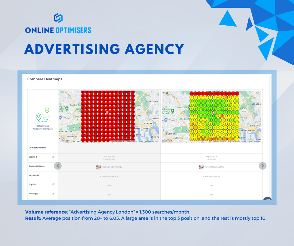 Kota London heatmap snapshot 3