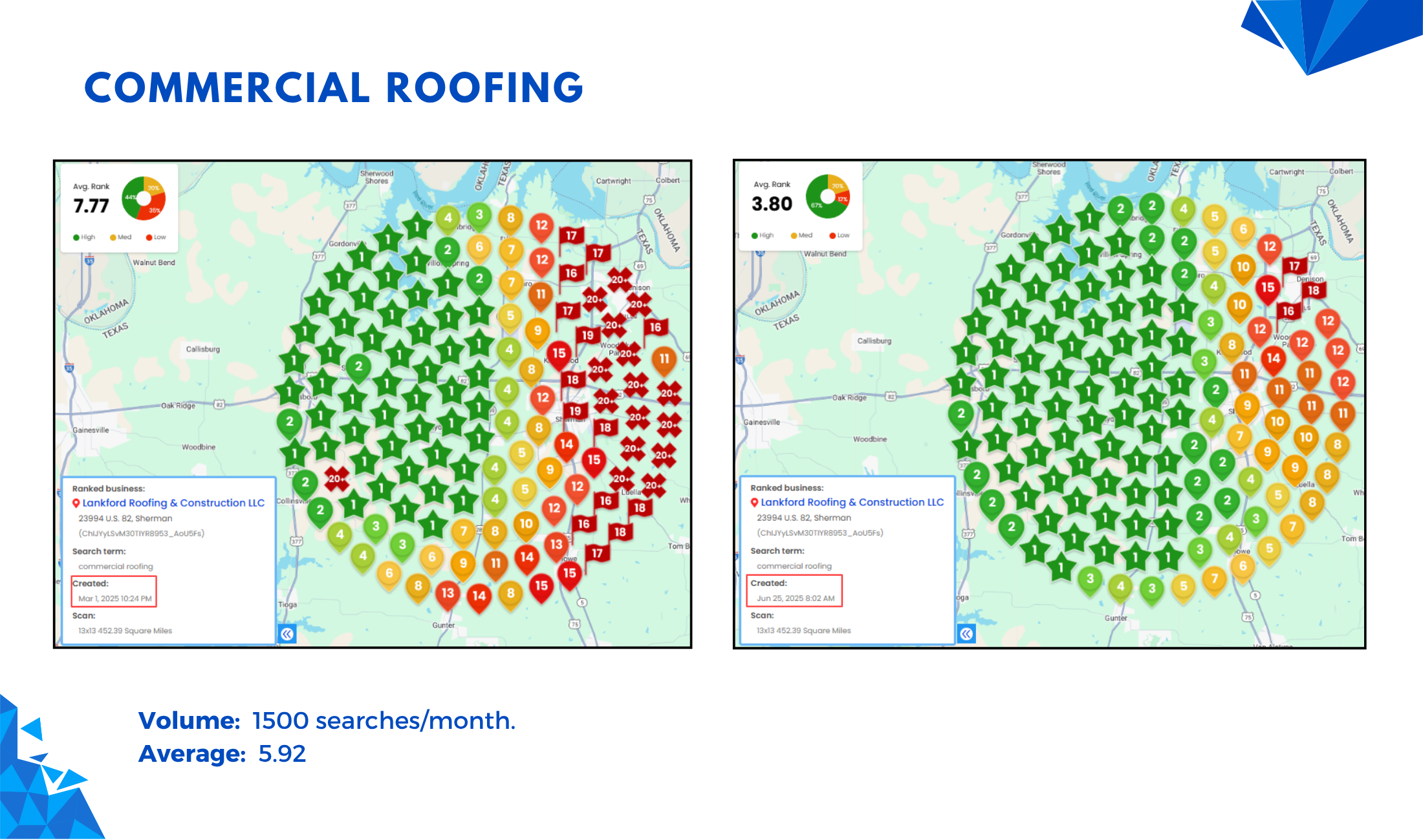 Before heatmap