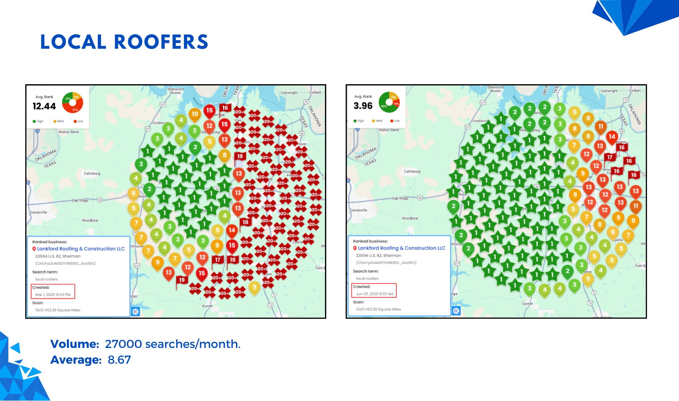 After heatmap