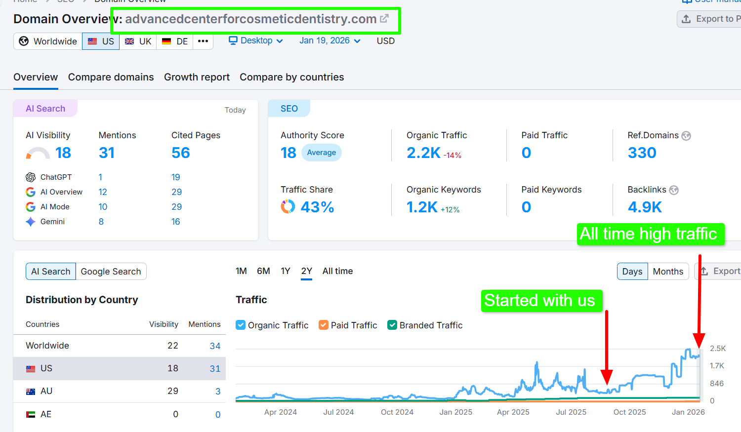 ACCD all-time high traffic screenshot